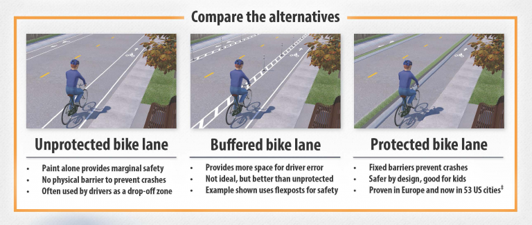 What are protected bike lanes, and how do they help me? | BikeSafe